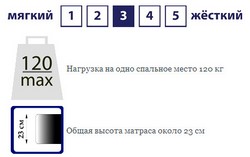 Матрац SPORTY SPRING