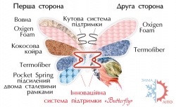 Матрац Azalia двостороній/Азалія двостороній