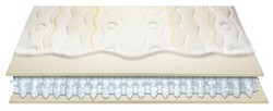 Матрац WELLFIT SPRING 