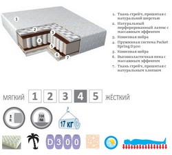 Матрац ROLLSPRING COCO