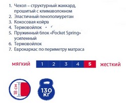 Матрац UNO XL