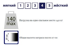 Матрац WELLFIT SPRING 