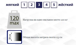 Матрац SPORTY FLEX