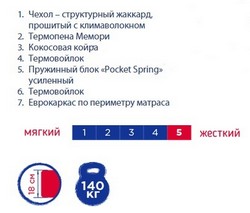 Матрац UNO XXL
