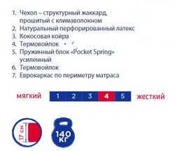 Матрац UNO XXXL