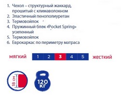 Матрац UNO L