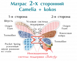 Матрац Rose/Роуз Двосторінній