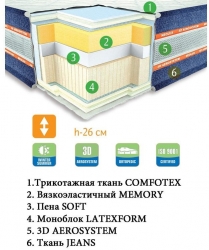 Матрац Neolux NEVADA