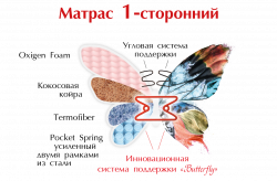 Матрац Rose/Роуз Односторонній